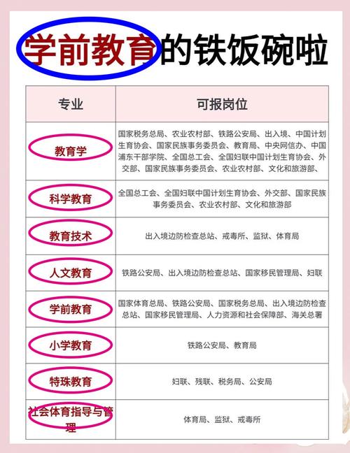 学前教育考特岗可以吗？-第1张图片-指南针培训网