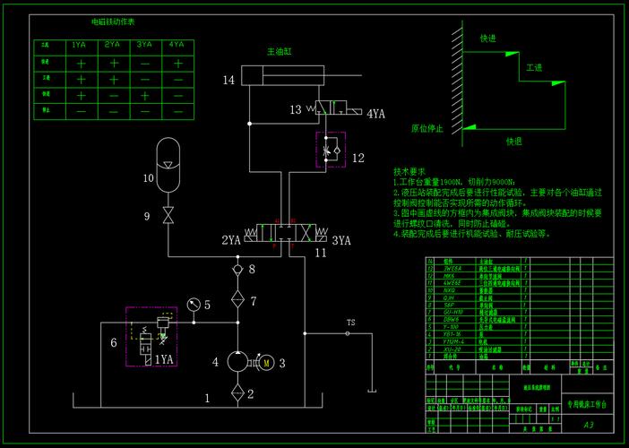 压床设计如何满足机械原理要求？-第1张图片-指南针培训网
