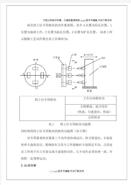 压床机械原理课程设计如何实现？-第2张图片-指南针培训网