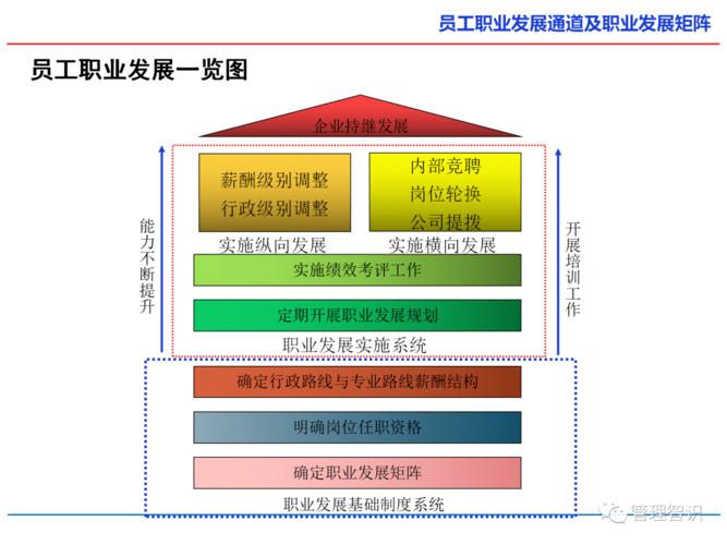 保卫部职业发展通道如何设计?-第2张图片-指南针培训网 保卫部职业发展通道如何设计?-第2张图片-指南针培训网
