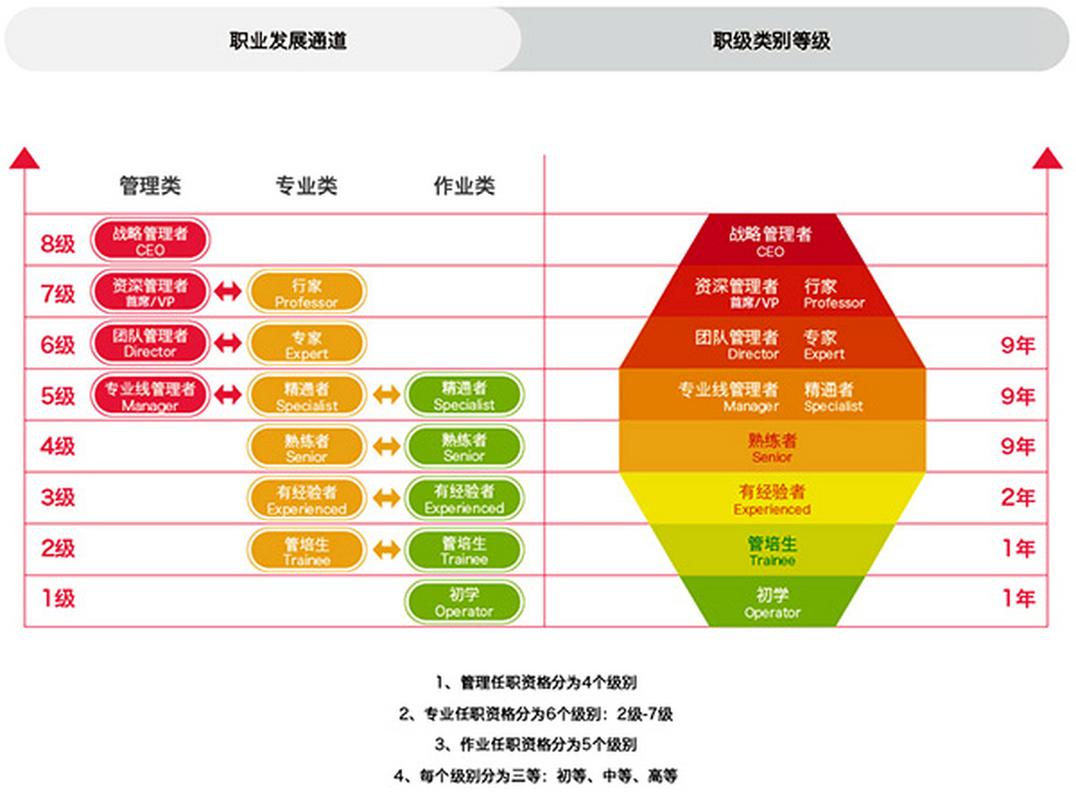 保卫部职业发展通道如何设计?-第3张图片-指南针培训网 保卫部职业发展通道如何设计?-第3张图片-指南针培训网
