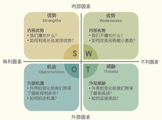 职场人如何设定具体职业发展目标?-第2张图片-指南针培训网 职场人如何设定具体职业发展目标?-第2张图片-指南针培训网