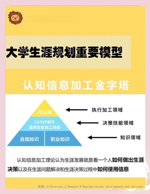 职业发展之路，如何做好初步选择？-第1张图片-指南针培训网