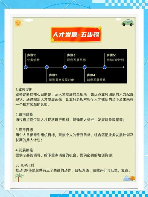如何学好职业发展这门课?关键在哪?-第1张图片-指南针培训网 如何学好职业发展这门课?关键在哪?-第1张图片-指南针培训网