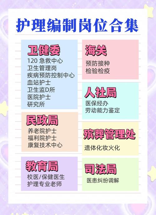 护士职业发展有哪些策略与途径？-第2张图片-指南针培训网