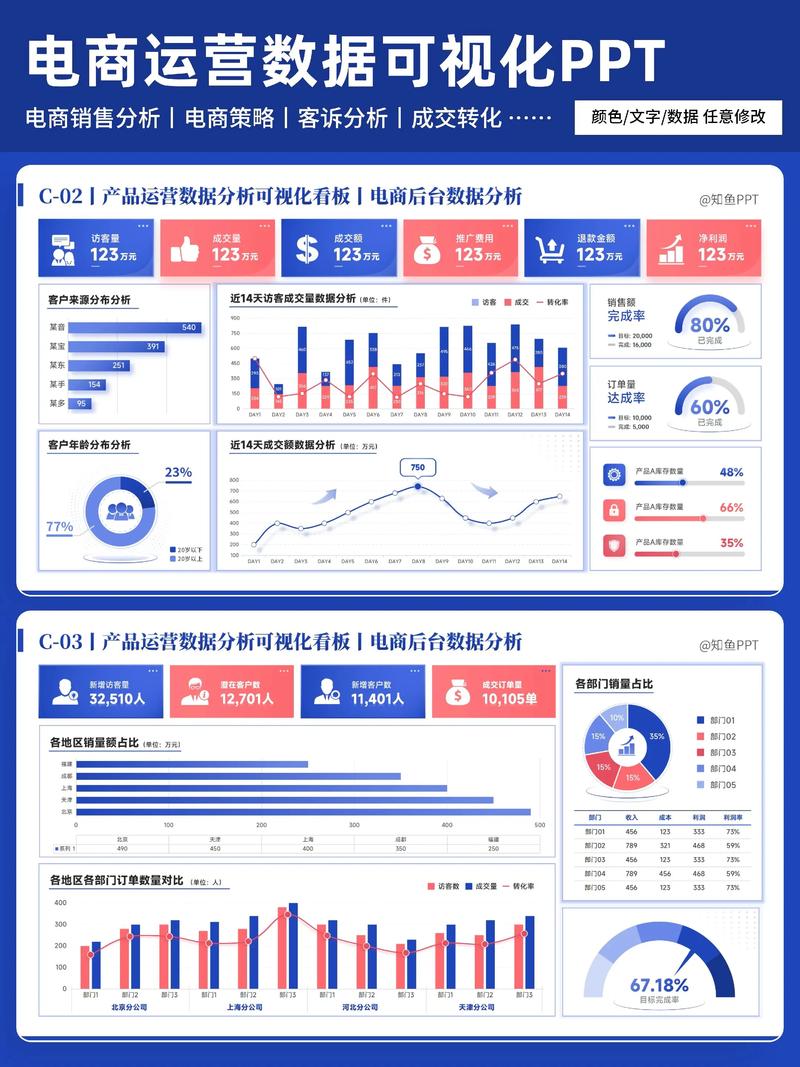 数据分析视频培训课程怎么选?-第2张图片-指南针培训网 数据分析视频培训课程怎么选?-第2张图片-指南针培训网