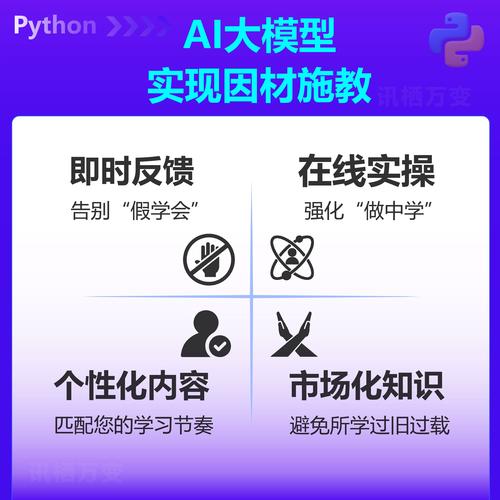 数据分析视频培训课程怎么选?-第3张图片-指南针培训网 数据分析视频培训课程怎么选?-第3张图片-指南针培训网