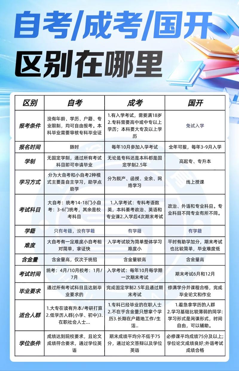 自学和成考,哪种更适合提升学历?-第1张图片-指南针培训网 自学和成考,哪种更适合提升学历?-第1张图片-指南针培训网