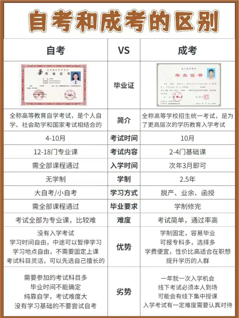 自学和成考,哪种更适合提升学历?-第3张图片-指南针培训网 自学和成考,哪种更适合提升学历?-第3张图片-指南针培训网