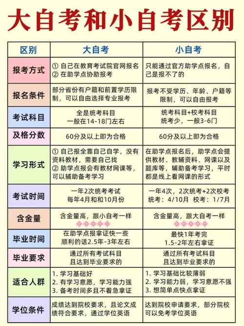 自学和成考,哪种更适合提升学历?-第2张图片-指南针培训网 自学和成考,哪种更适合提升学历?-第2张图片-指南针培训网