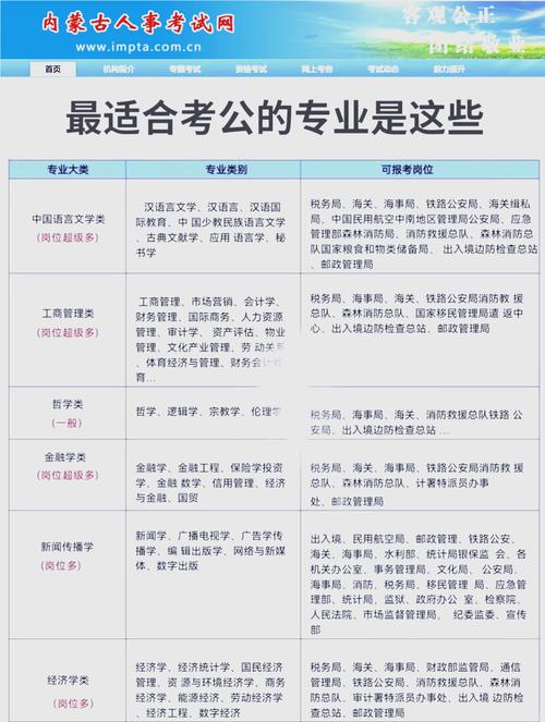 公务员考试自学能上岸吗？-第3张图片-指南针培训网