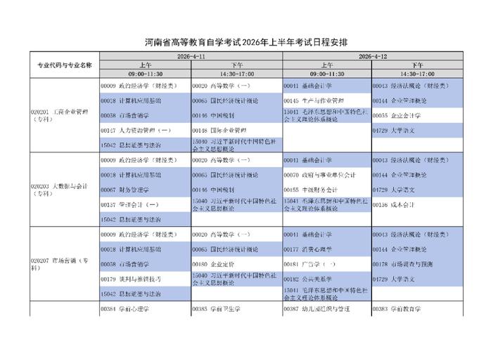 自学考试成绩有效期是几年?-第2张图片-指南针培训网 自学考试成绩有效期是几年?-第2张图片-指南针培训网