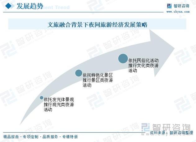 旅游管理职业纵向发展路径如何规划?-第3张图片-指南针培训网 旅游管理职业纵向发展路径如何规划?-第3张图片-指南针培训网