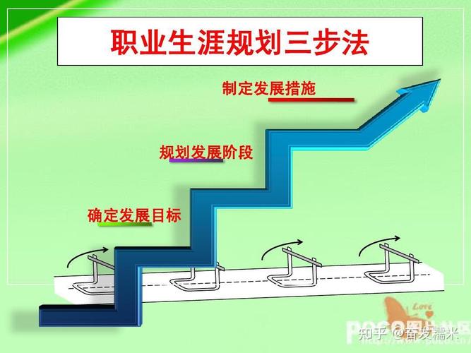 职业发展维持阶段如何突破瓶颈？-第2张图片-指南针培训网