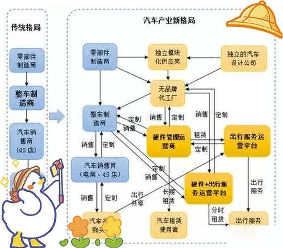 车辆工程职业发展路径图有哪些方向？-第2张图片-指南针培训网
