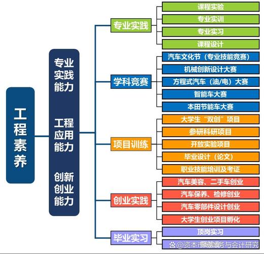 车辆工程职业发展路径图有哪些方向？-第1张图片-指南针培训网