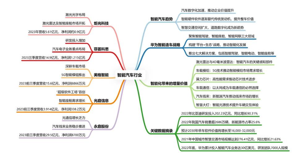 车辆工程职业发展路径图有哪些方向？-第3张图片-指南针培训网