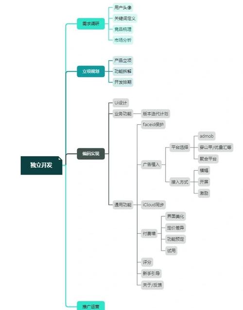 软件开发自学入门教程怎么选？-第2张图片-指南针培训网