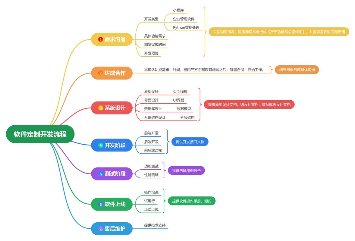 软件开发自学入门教程怎么选？-第1张图片-指南针培训网