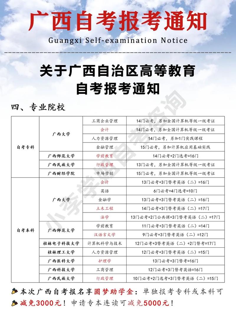 广西自考网上报名怎么报？-第2张图片-指南针培训网