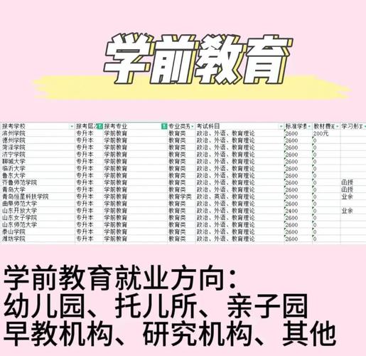 学前教育本科生就业率-第3张图片-指南针培训网