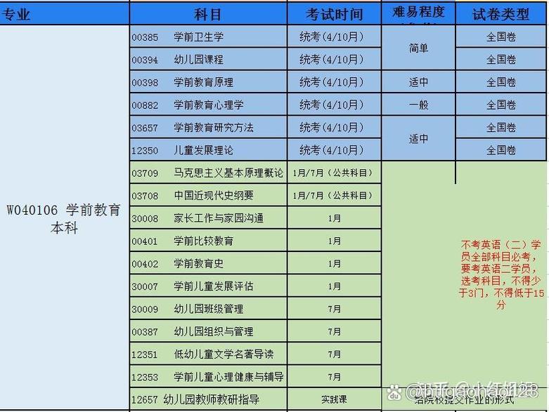 学前教育本科生就业率-第2张图片-指南针培训网
