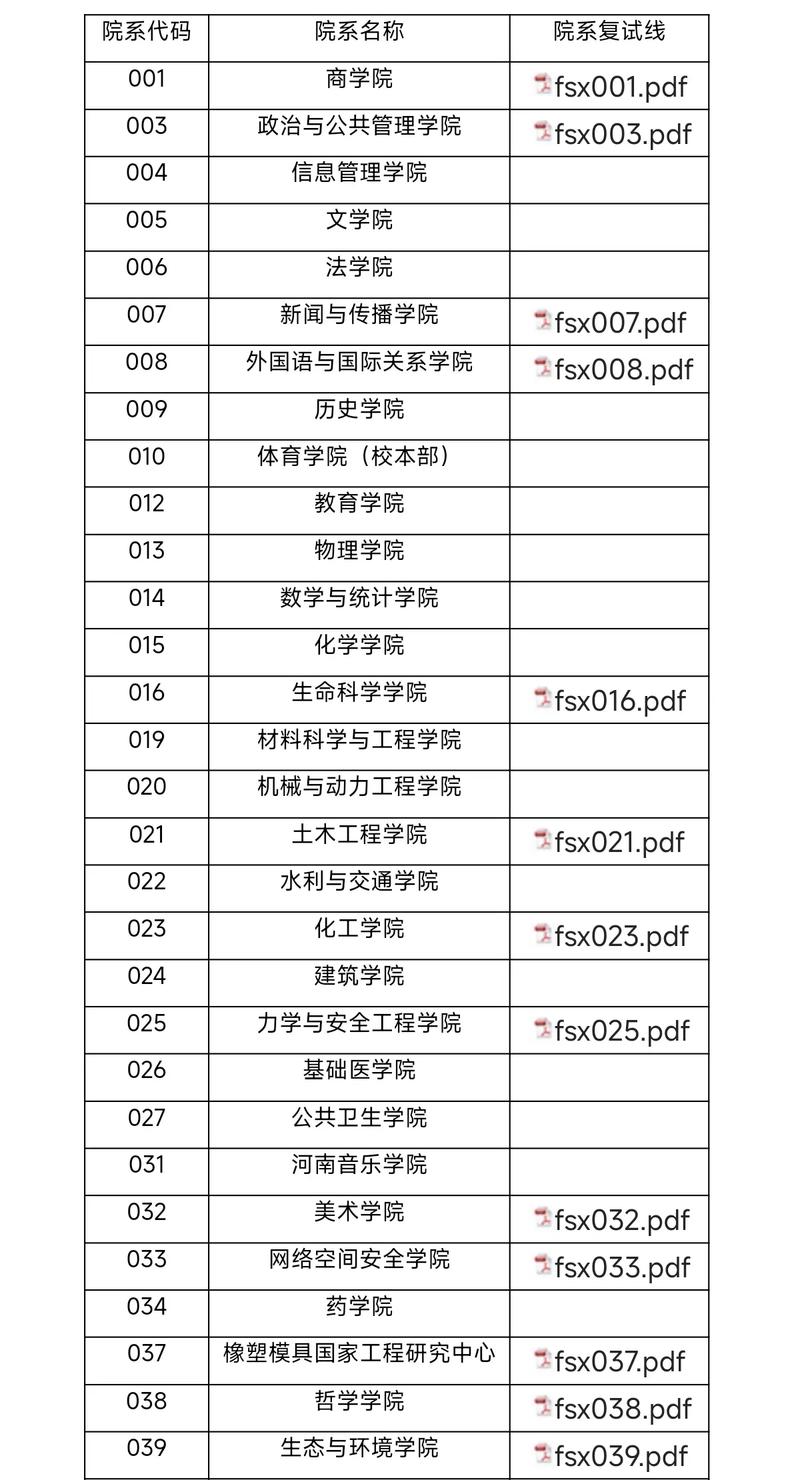 郑州大学自考官网怎么找？-第3张图片-指南针培训网