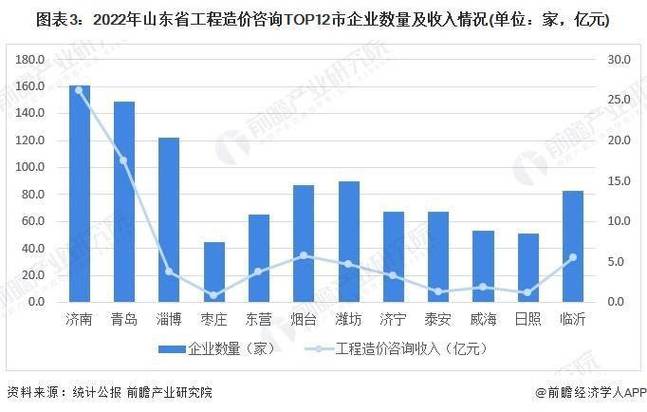 工程咨询职业未来趋势如何？-第2张图片-指南针培训网