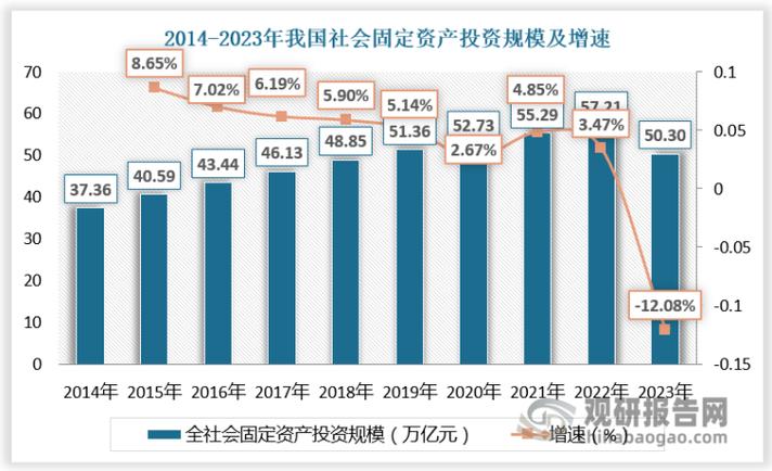 工程咨询职业未来趋势如何？-第3张图片-指南针培训网