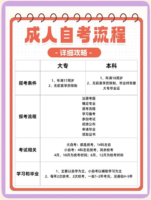 自学考试属于全日制学历吗?-第3张图片-指南针培训网 自学考试属于全日制学历吗?-第3张图片-指南针培训网