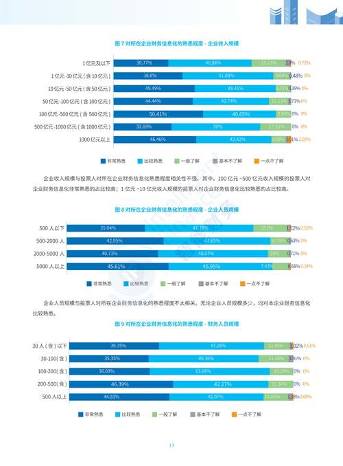 税务会计职业发展现状如何?-第1张图片-指南针培训网 税务会计职业发展现状如何?-第1张图片-指南针培训网