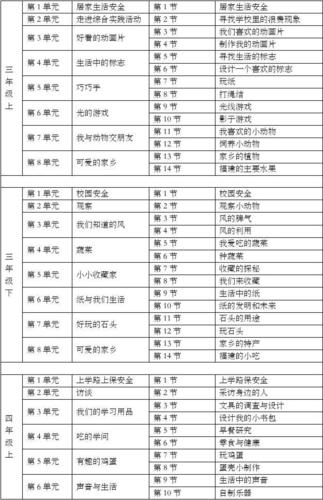 小学综合实践课标如何落地？-第3张图片-指南针培训网