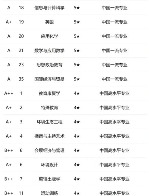 华东师范大学精品课程有何特色？-第3张图片-指南针培训网
