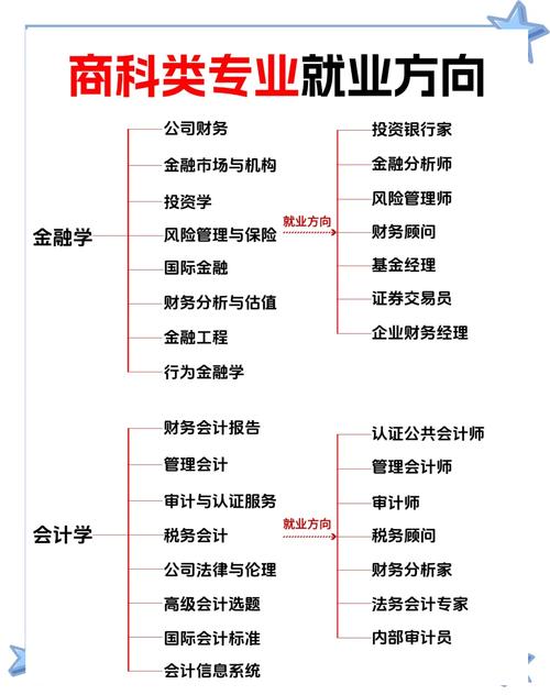 商会工作职业发展趋势如何？-第3张图片-指南针培训网