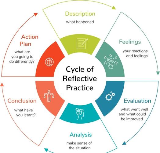 大学职业发展模型如何助力个人成长？-第3张图片-指南针培训网