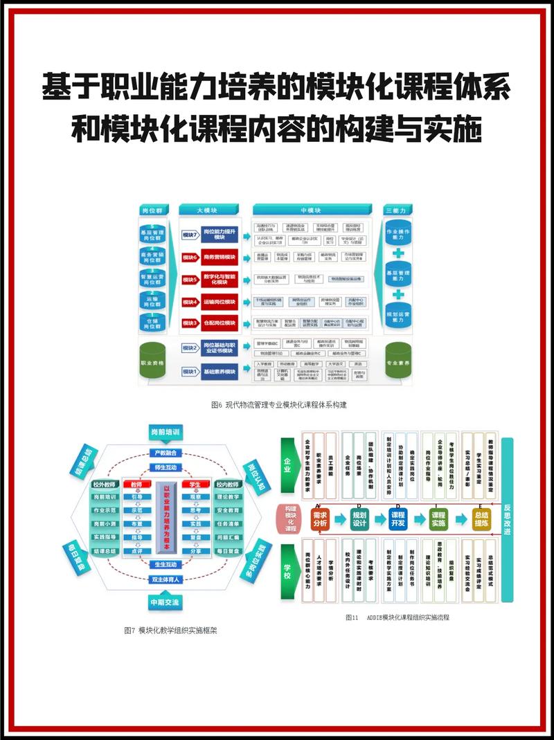 培训开发与职业发展模拟如何助力职场成长？-第2张图片-指南针培训网