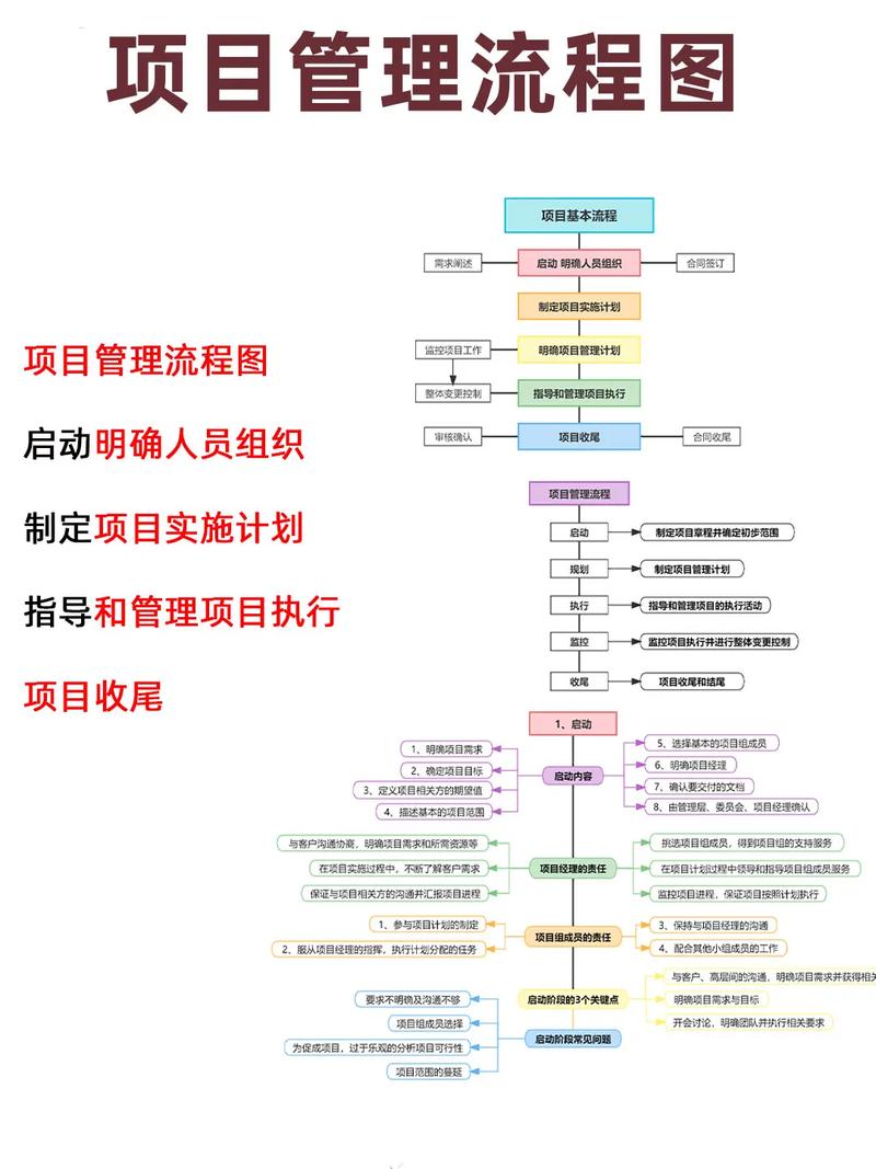 工程项目管理课程设计如何高效完成？-第2张图片-指南针培训网