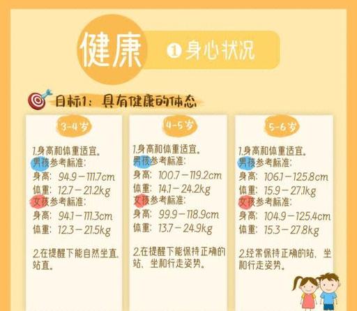 幼儿发展与健康管理职业前景如何？-第2张图片-指南针培训网