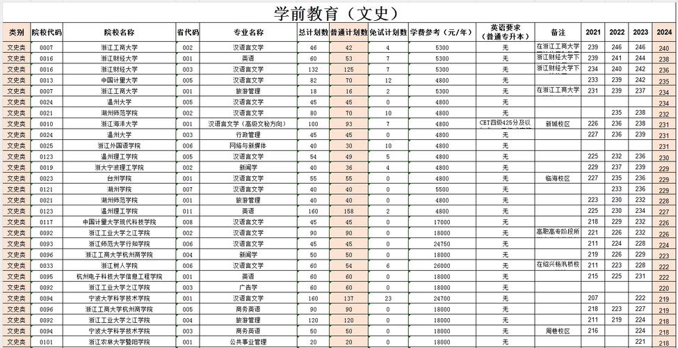 理科生学学前教育，可行吗？-第1张图片-指南针培训网