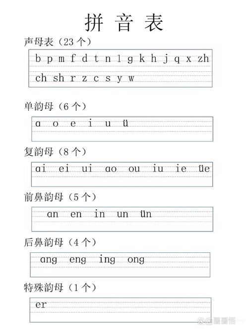学前班拼音字母表视频怎么教孩子学？-第1张图片-指南针培训网