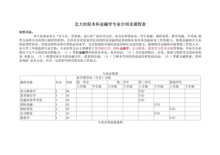 金融学专业课程有哪些？-第2张图片-指南针培训网