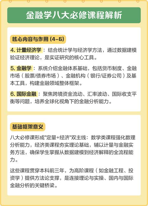金融学专业课程有哪些？-第3张图片-指南针培训网
