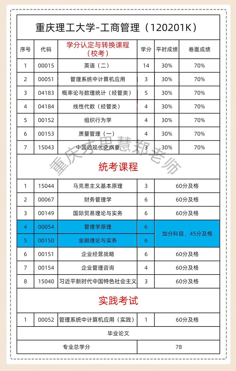 重庆工商大学自学考试-第3张图片-指南针培训网