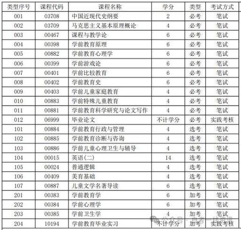 自考学前教育费用多少？-第1张图片-指南针培训网