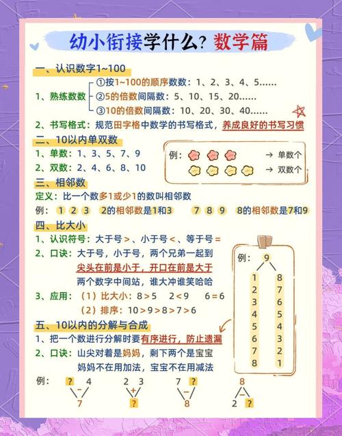 学前教育数学课标如何落地实施？-第2张图片-指南针培训网