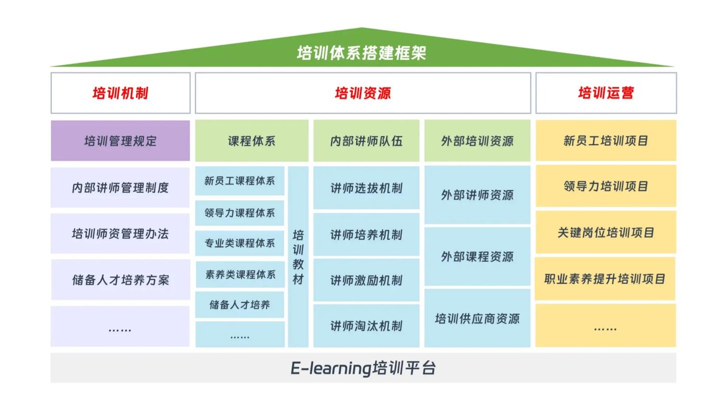 企业项目管理培训课程有何价值？-第3张图片-指南针培训网