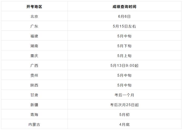 自学考试成绩怎么查？所有成绩在哪看？-第2张图片-指南针培训网