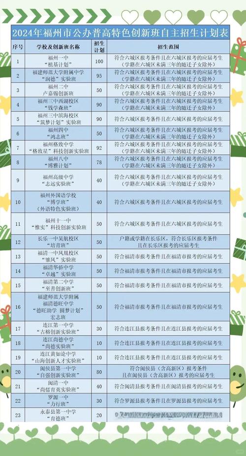 福州自学考试报名怎么报？-第1张图片-指南针培训网