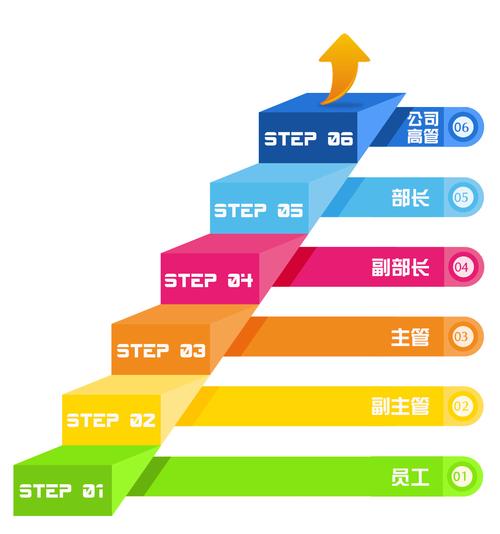 国外工作如何规划职业发展方向？-第1张图片-指南针培训网