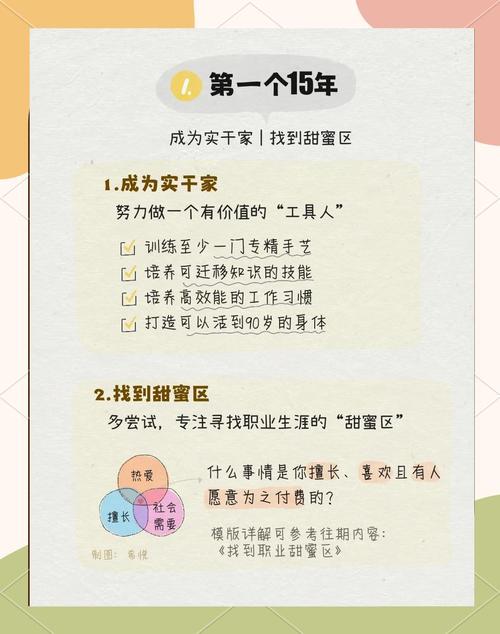 职业目标与现状差距，如何突破？-第2张图片-指南针培训网